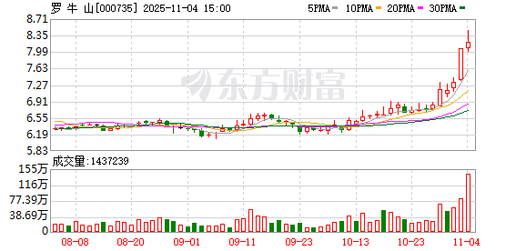 中粮资本：截至11月20日股东人数约12万人