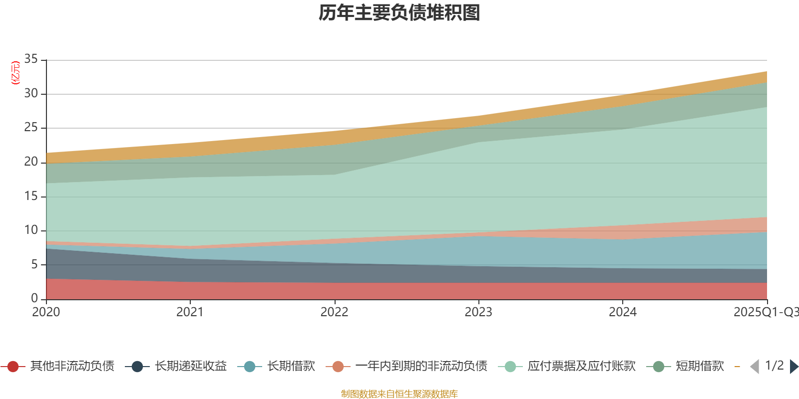 蓝黛科技：控股股东变更为江东产投