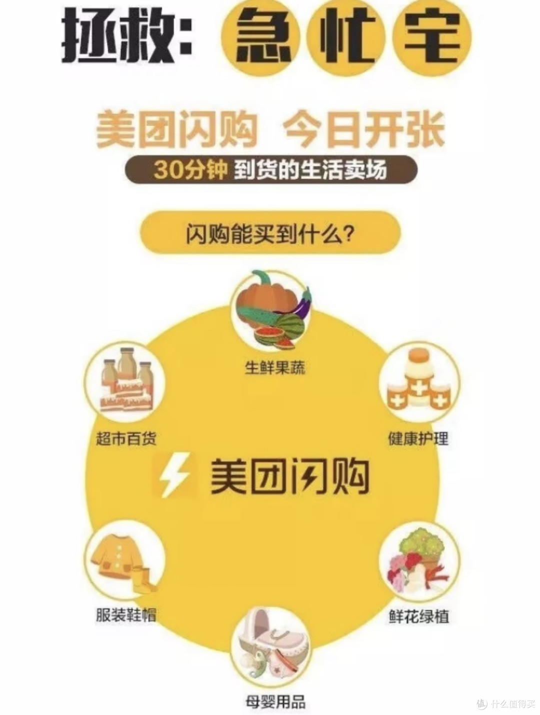 美团闪购即时零售生态开放日：“安心闪购”覆盖购物全流程全品类，助力百万实体商家健康经营