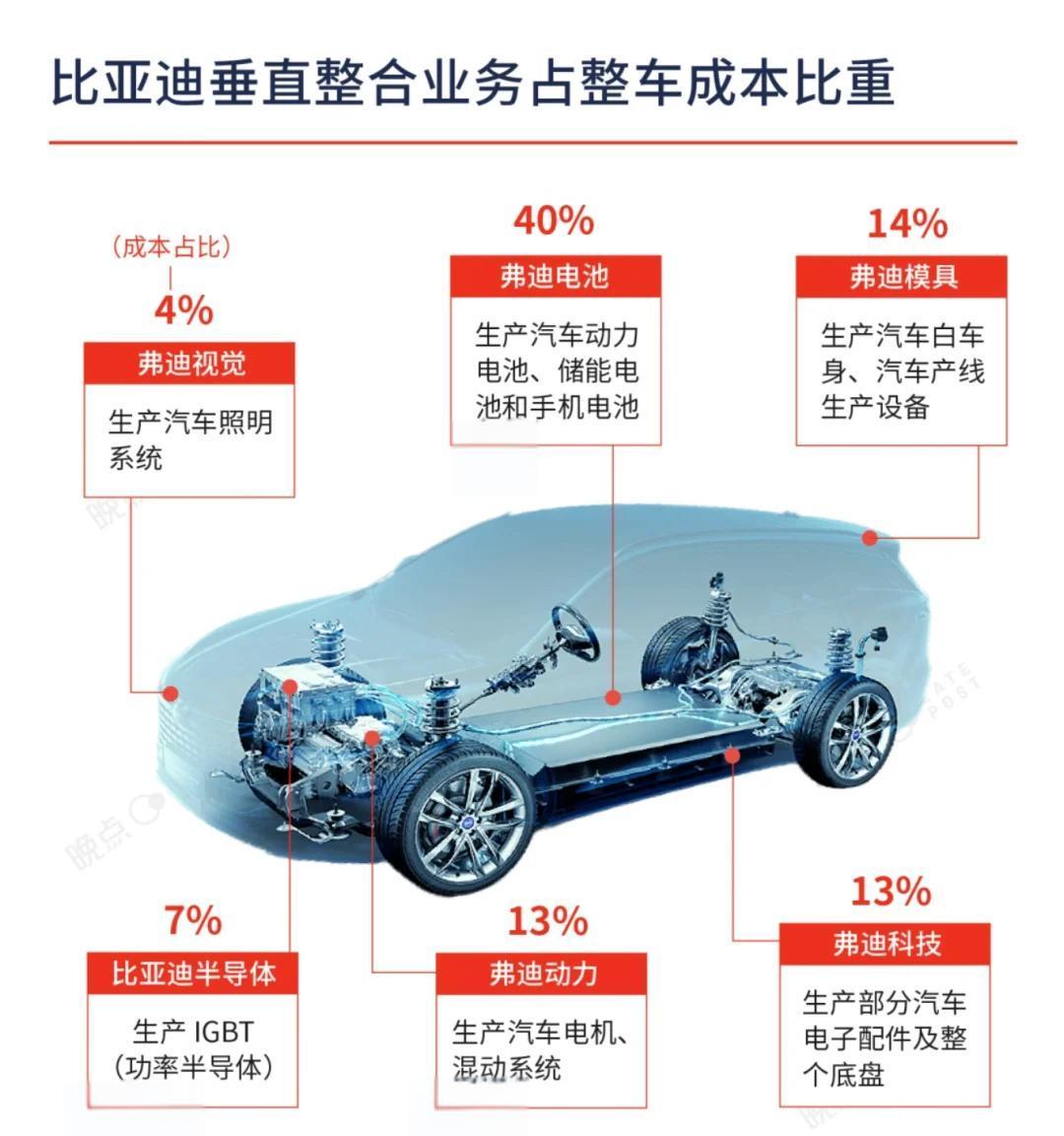 共建新能源汽车韧性供应链