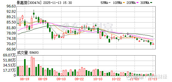 邵阳液压：截至2025年11月20日股东户数为16,758户