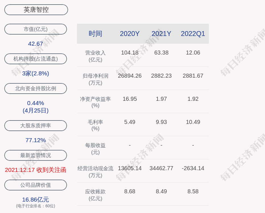 英唐智控：双方暂未开展业务合作