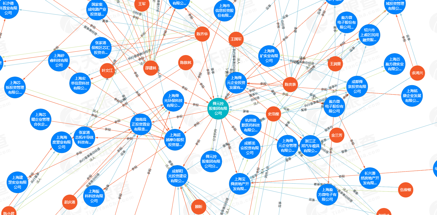 盈方微：公司职工董事尹昊未在其他公司任职