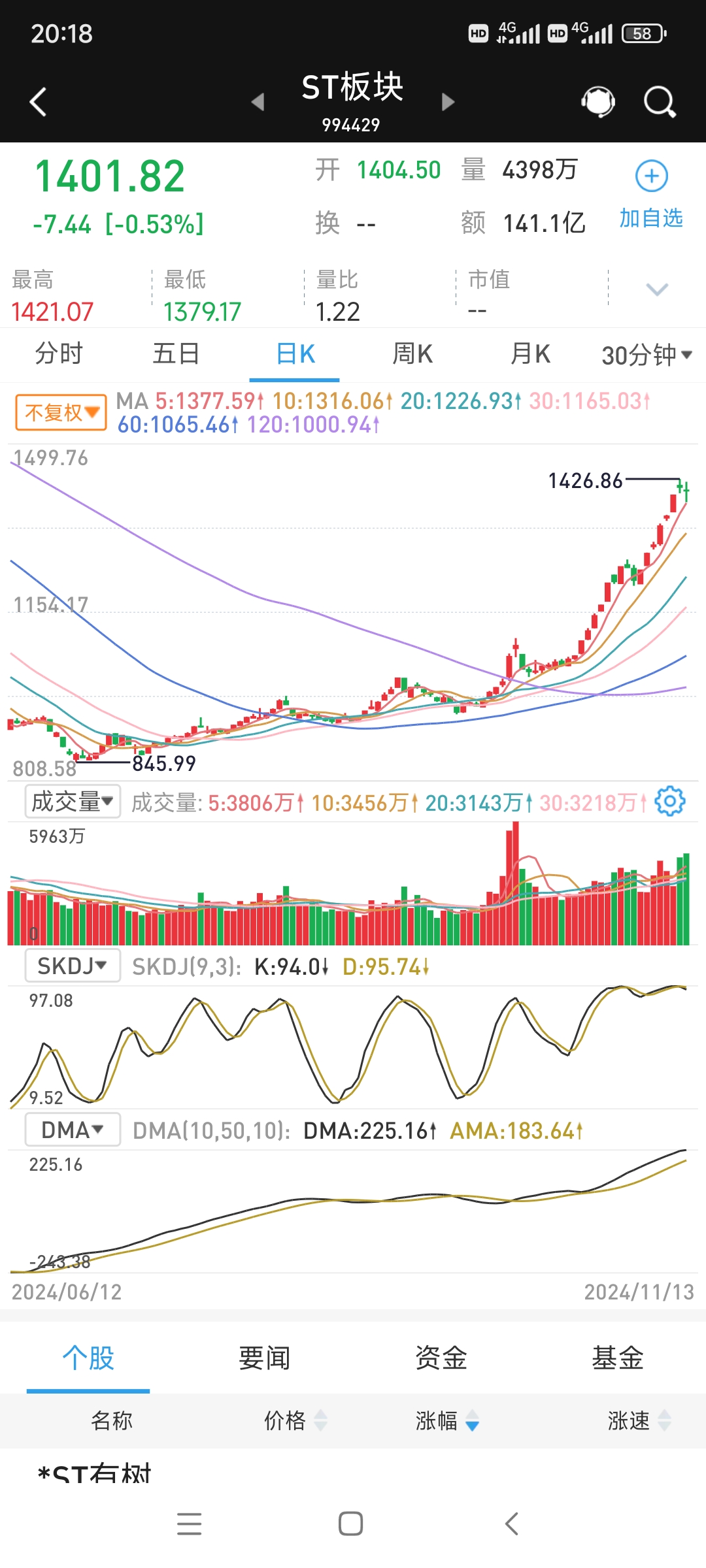 万科多只债券跌超40%，A、H股价再创新低
