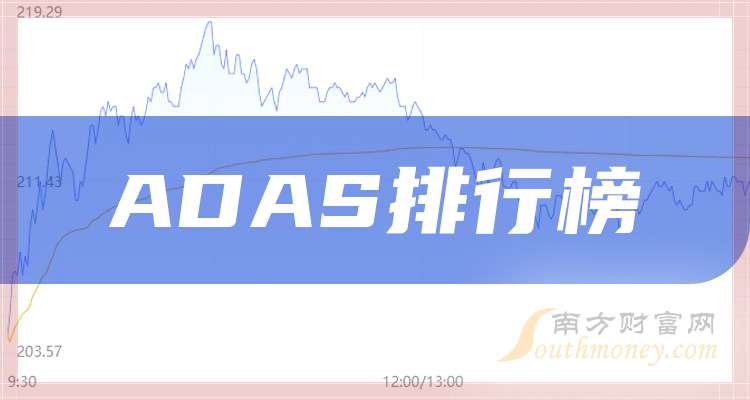 思特威(688213.SH)2025年前三季度权益分派：每股派利0.125元