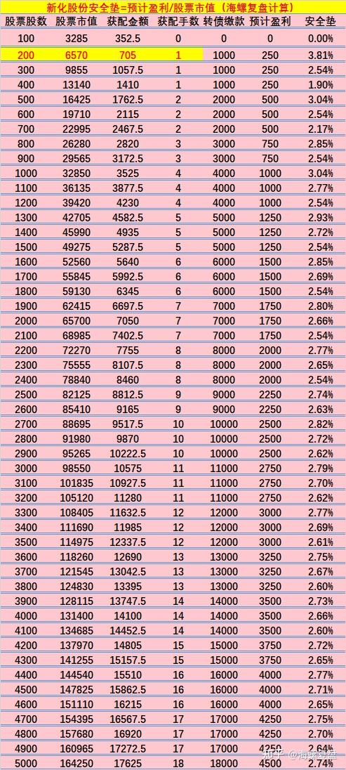 新化股份：关于“新化转债”预计满足赎回条件的提示性公告