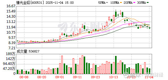 科士达：截至11月20日公司股东人数约4.5万户