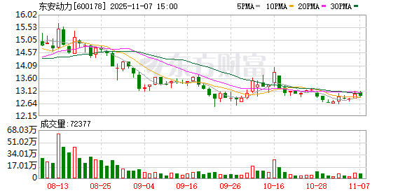 科士达：截至11月20日公司股东人数约4.5万户