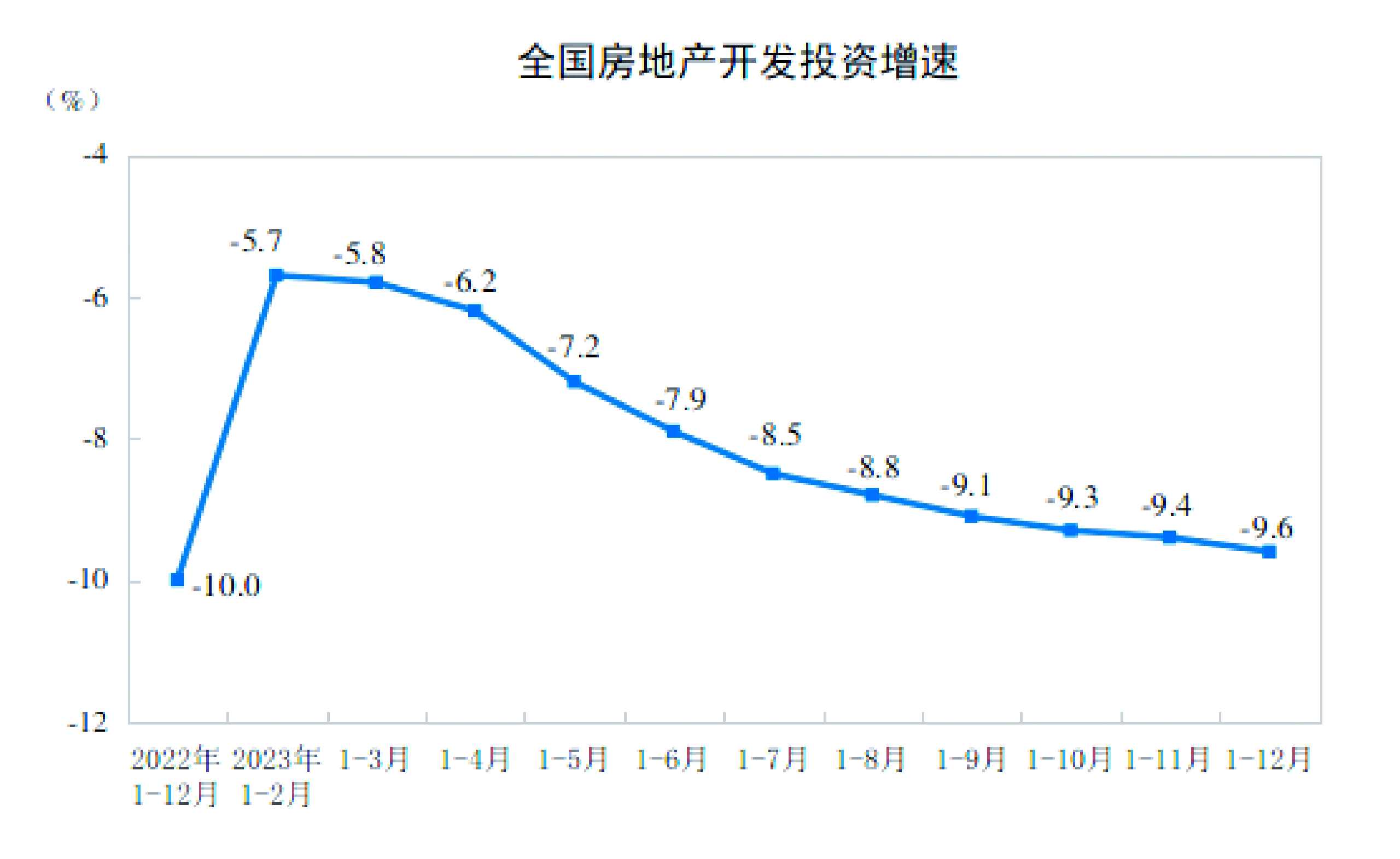 合肥城建：公司主业为房地产开发与销售