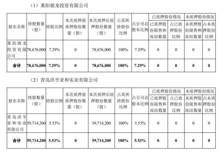 壹网壹创：截至2025年9月30日股东总数为32,719户