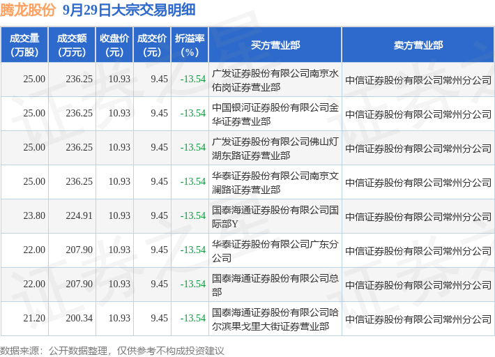 壹网壹创：截至2025年9月30日股东总数为32,719户