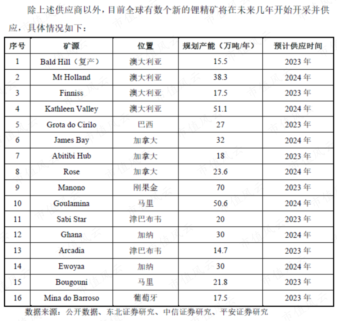 津巴布韦锂矿出口因国际锂价下滑而量增额减