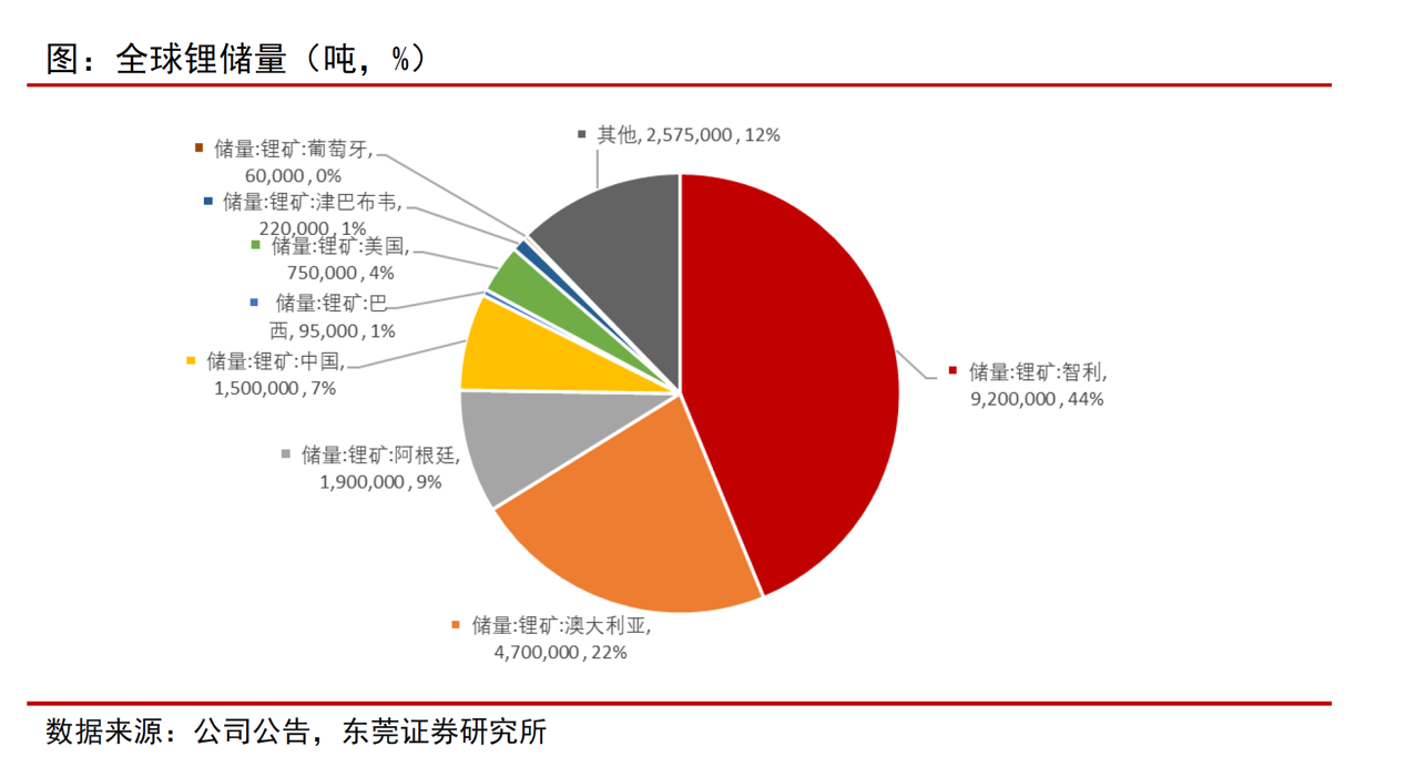 津巴布韦锂矿出口因国际锂价下滑而量增额减