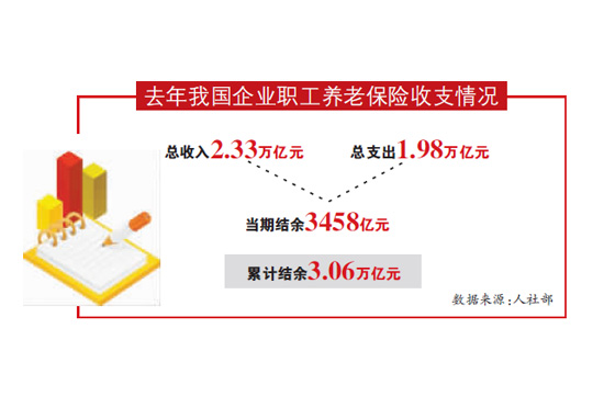 储蓄国债（电子式）入列——个人养老金产品池再扩容