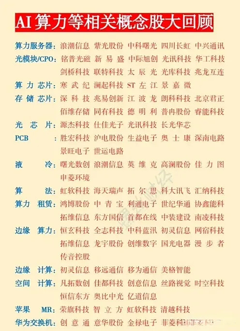 天孚通信：光模块厂商是公司的客户