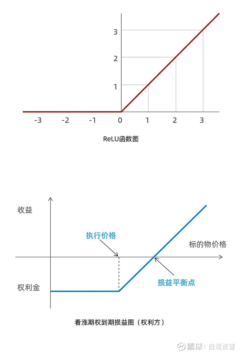 投资者进阶Q&A：科技ETF投资核心指南