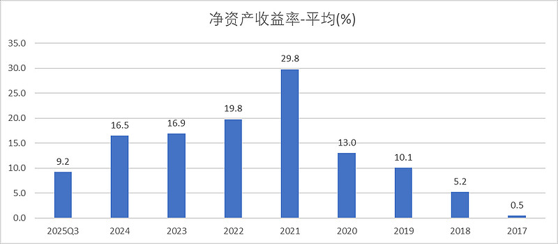 南网能源：截至2025年11月28日持有人数为101,088