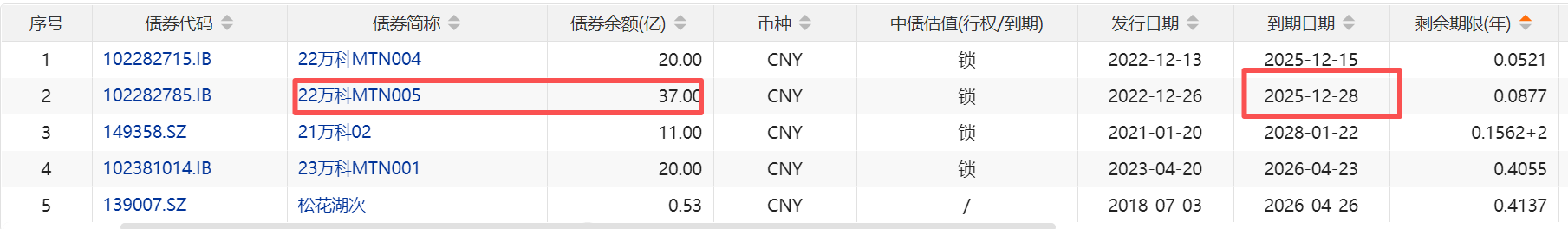 万科20亿境内债展期方案出炉，黄力平喊话“各方相向而行，共同应对”
