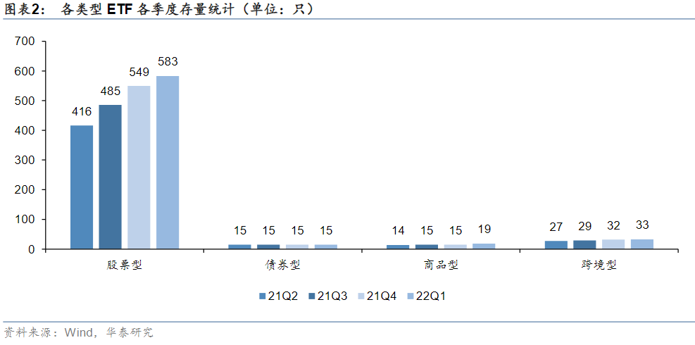 490只存量绿色债券符合中欧《共同分类目录》 资金主要投向风力发电等领域