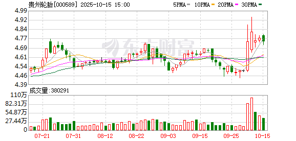 龙泉股份：截至2025年11月28日股东人数为23,300户