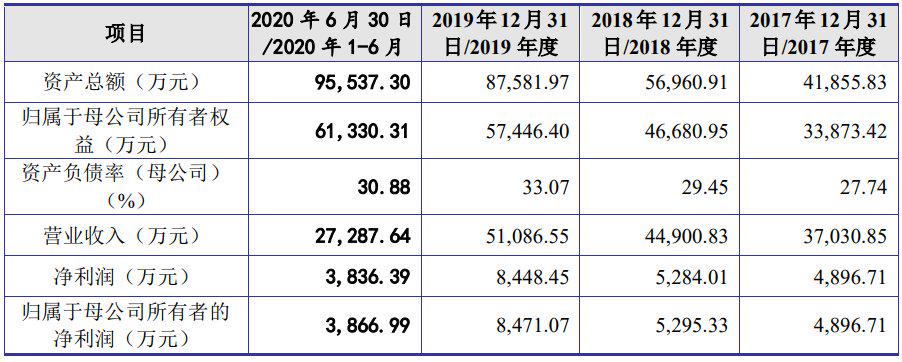 亚香股份：截止2025年11月28日股东总数为8,700余户