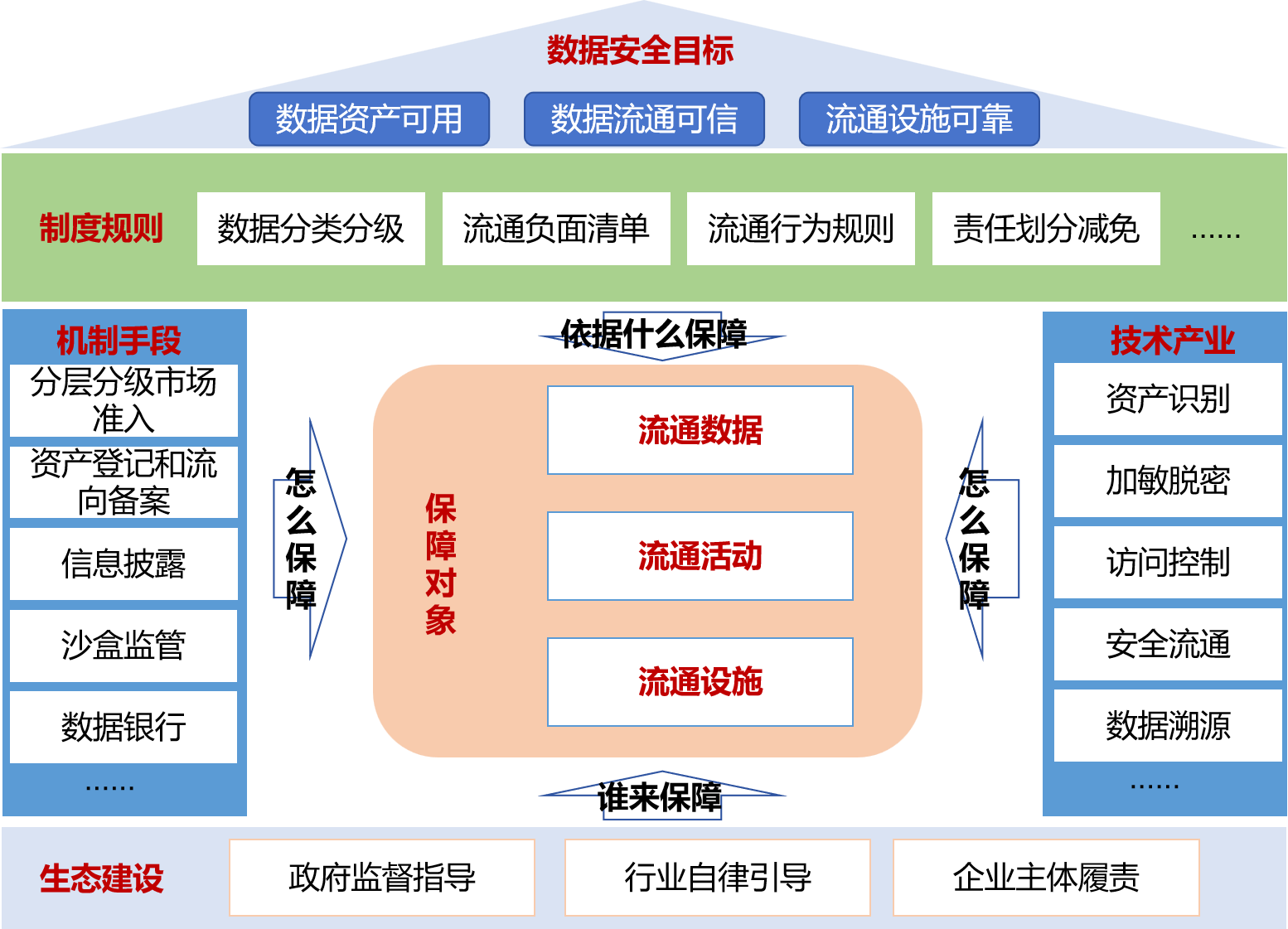 五部门：加强数据要素学科专业和数字人才队伍建设