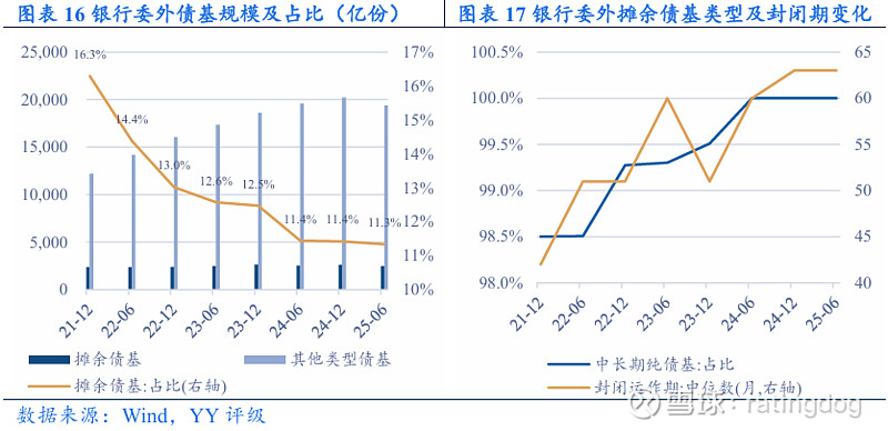 信用债年末如何配置？机构建议把握结构性机会