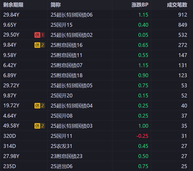 信用债年末如何配置？机构建议把握结构性机会