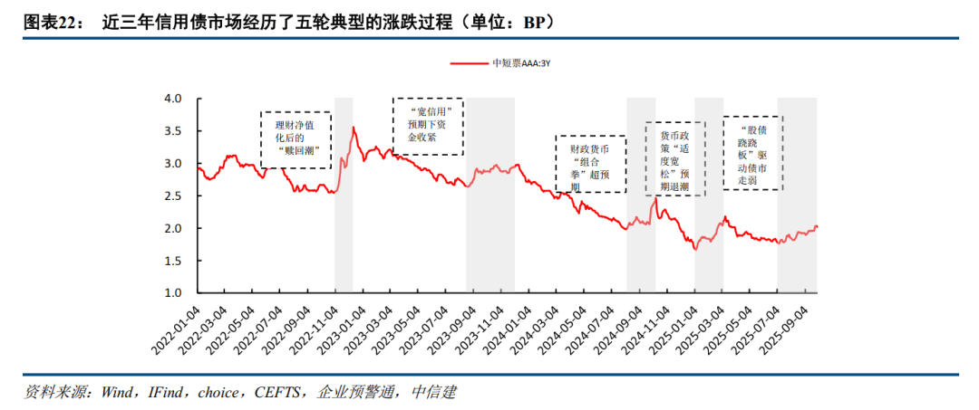 年内已发行公司信用债16万亿、科创债1.8万亿，约10%投股权！这场盛会透露的行业转型意味浓厚……