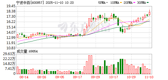 华软科技：公司目前暂无相关计划