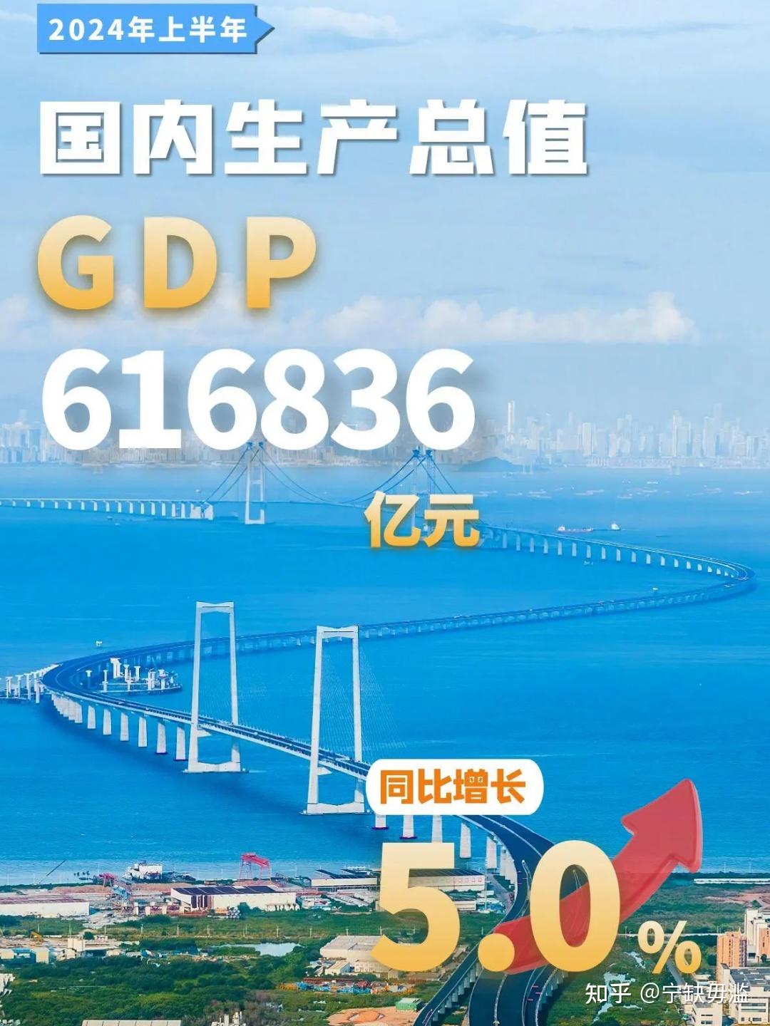 韩国央行有望提高明年韩国GDP增长预测值