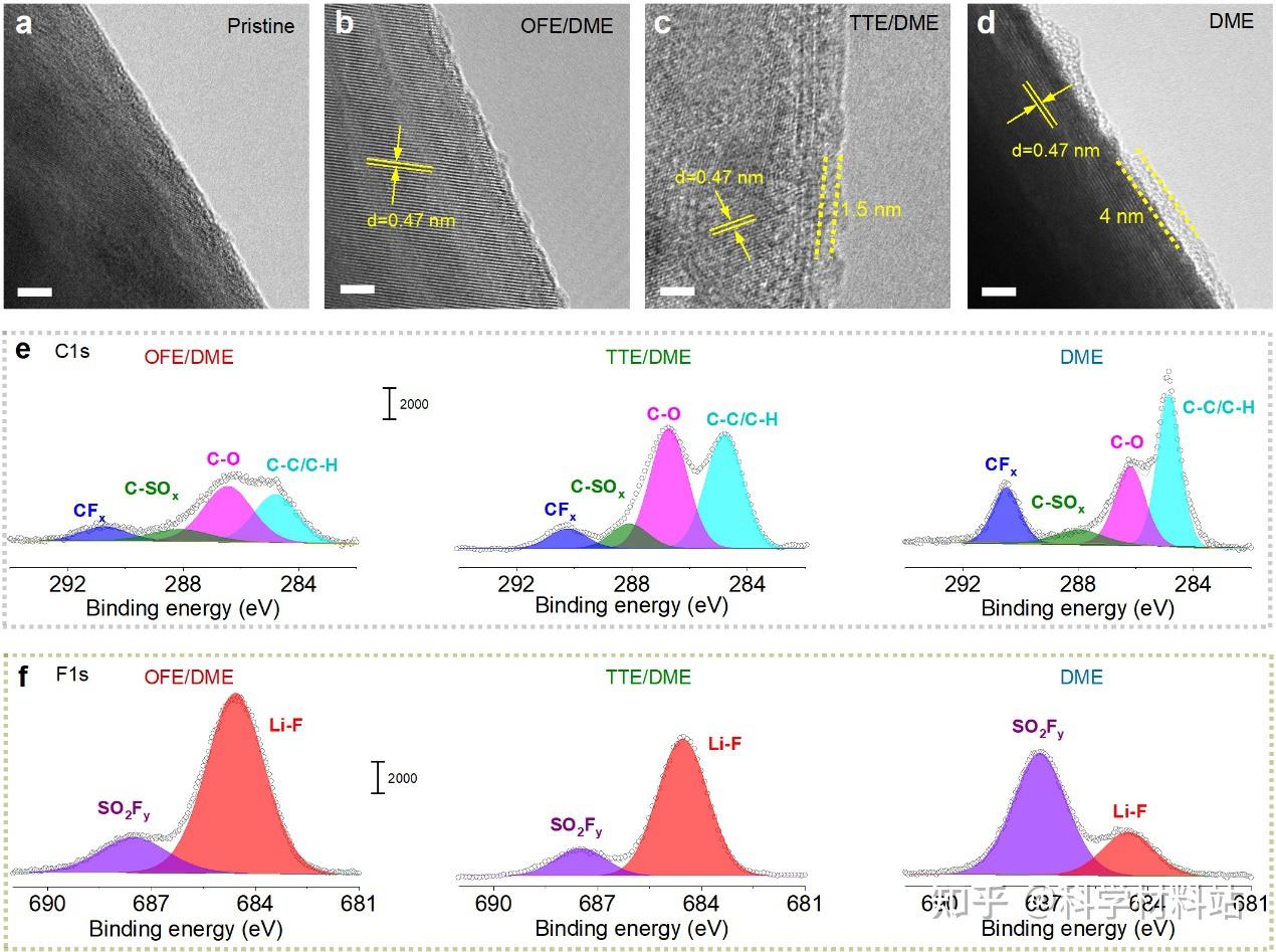 我国科学家研发新型电解液有望实现铝金属电池实用化