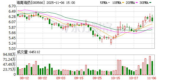 鑫铂股份：截至2025年11月28日股东总人数为24,050户