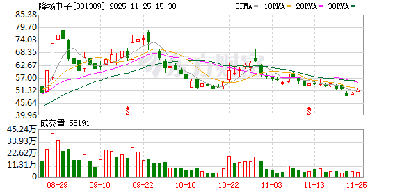鑫铂股份：截至2025年11月28日股东总人数为24,050户