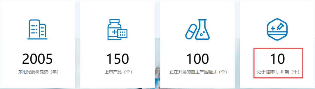 康弘药业：截至目前公司没有流感药