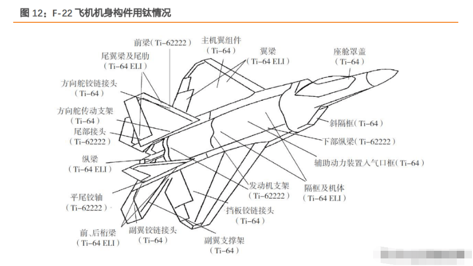 东方钽业：产品应用于超导高温合金等领域