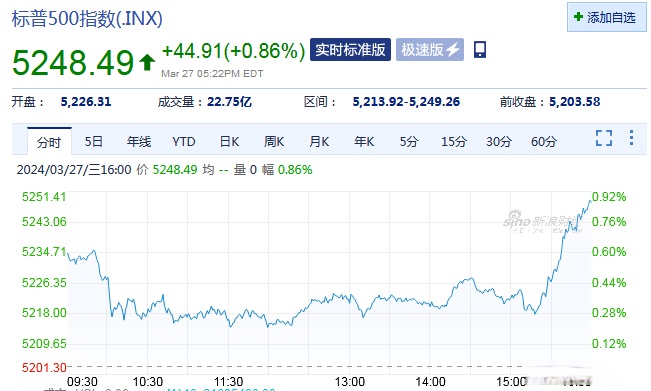 韩国消费者信心创八年来新高