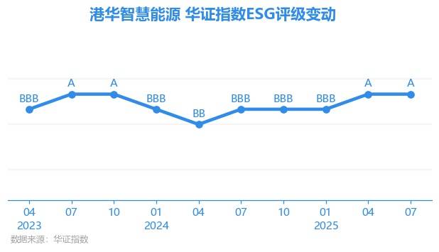 标普维持哈伊马角“A/A-1”评级
