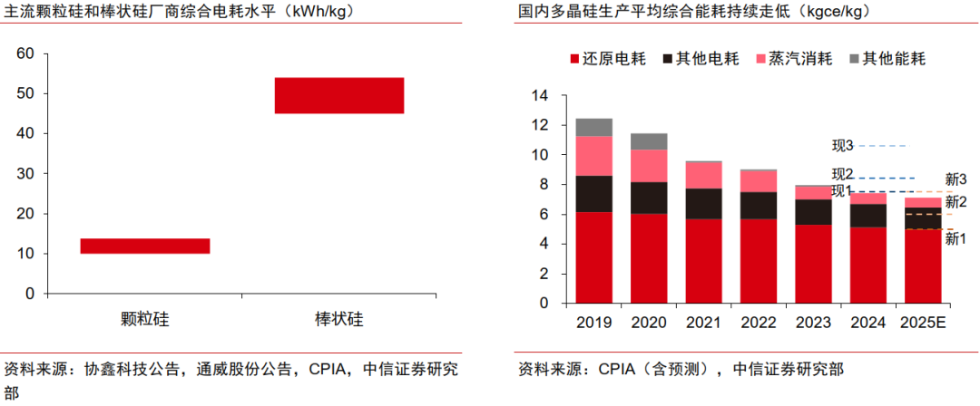 中信证券：建议关注银行二永债配置性价比