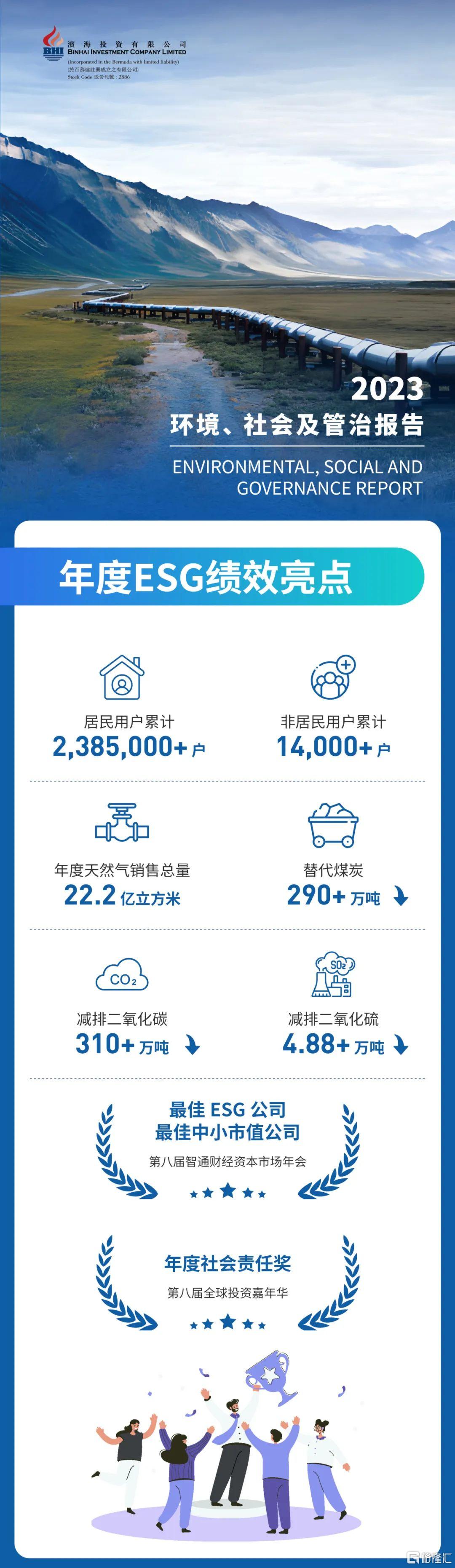 【ESG动态】国城矿业（000688.SZ）获华证指数ESG最新评级C，行业排名第204