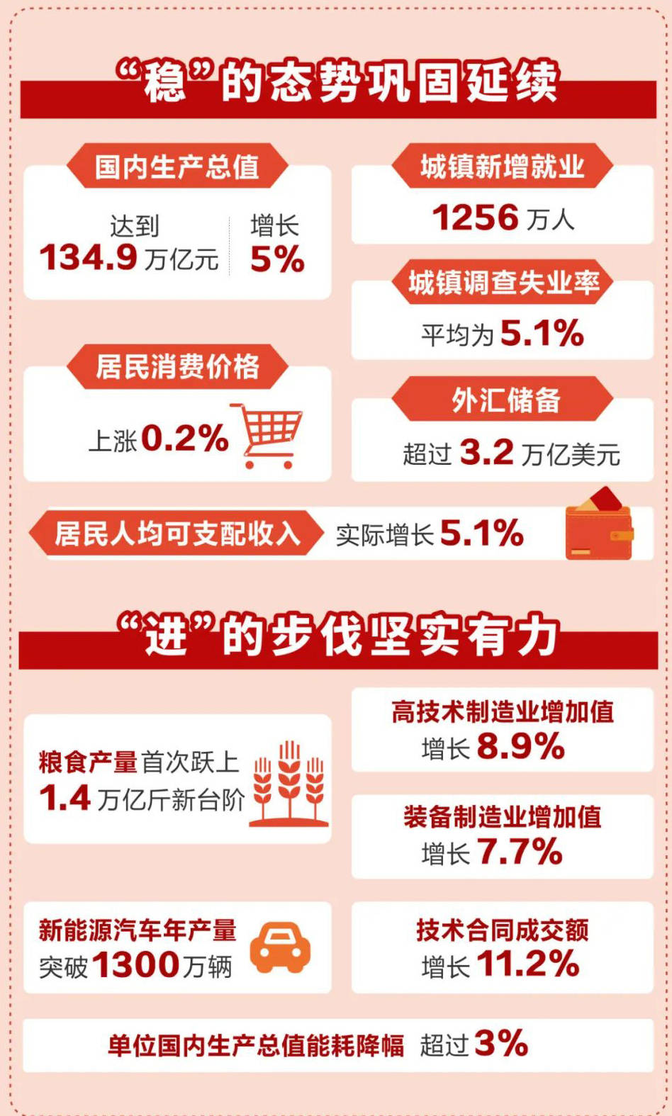 2025年第二季度阿尔及利亚经济增长3.9%