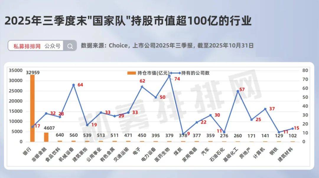 阳光私募重仓八大行业 有色金属持仓市值居首