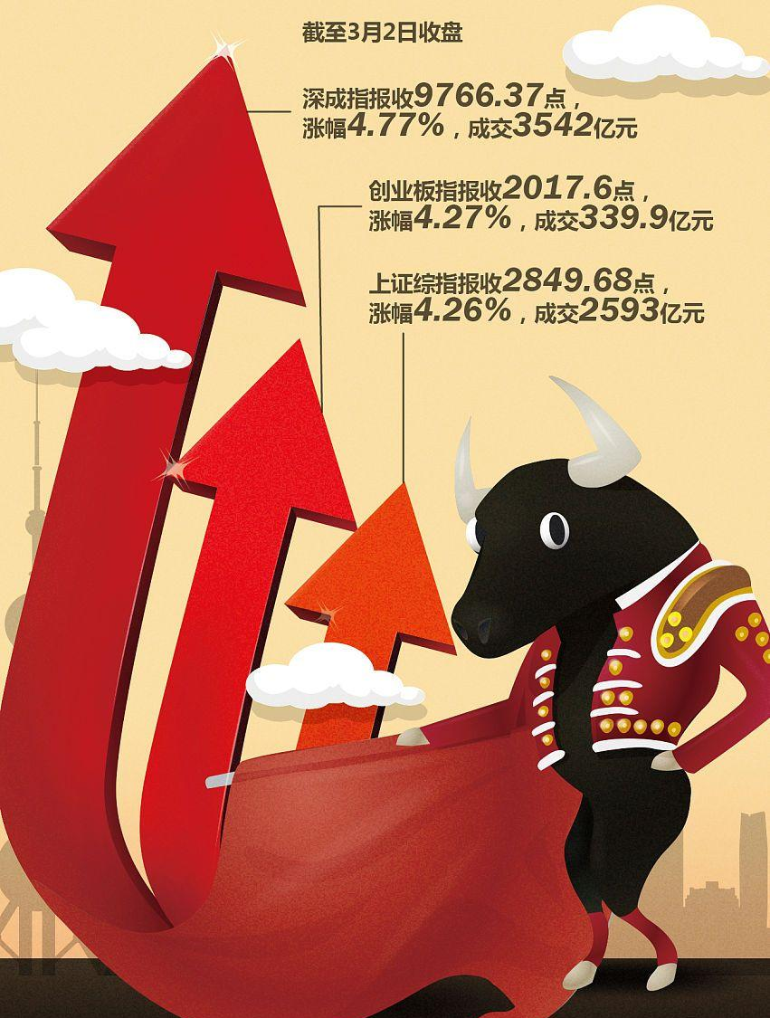 国债期货盘中创年内新低 债市高波动将成年末行情特征