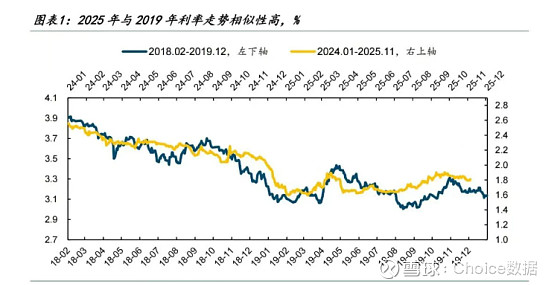债市日报：12月9日