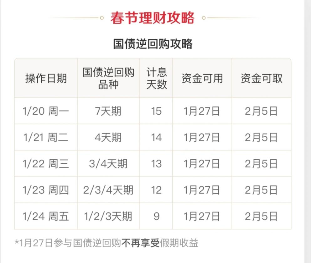 财政部拟第一次续发行2025年记账式附息（二十二期）国债