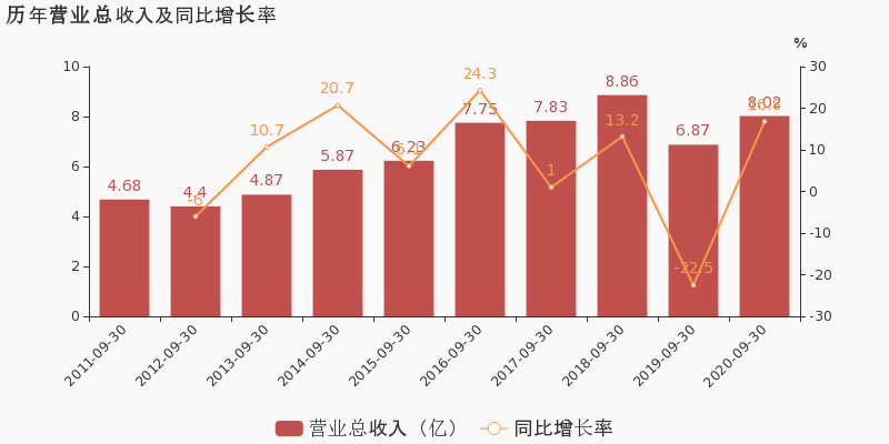 浙江世宝：公司海外收入占比在10%左右