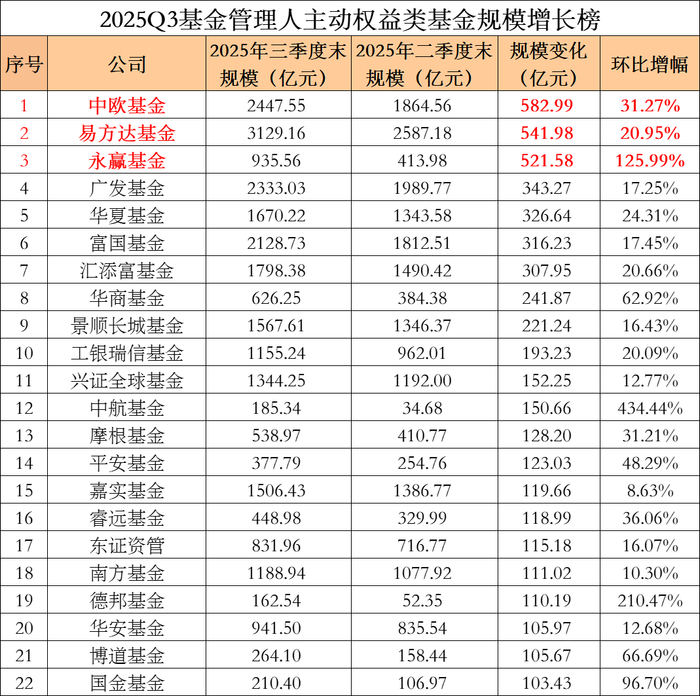 年报速递：2025权益基金经理怎么投？