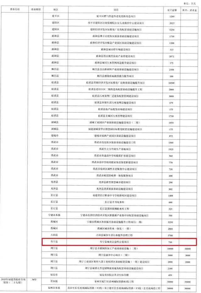 宁德时代拟注册发行不超100亿元债券