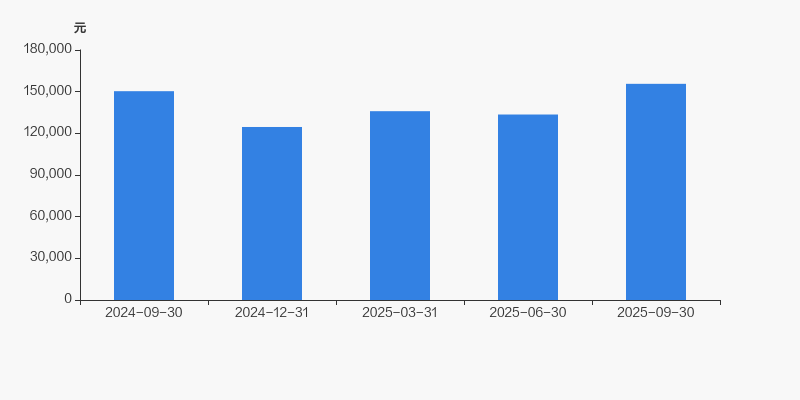 星源材质：公司产品定价遵循市场化原则