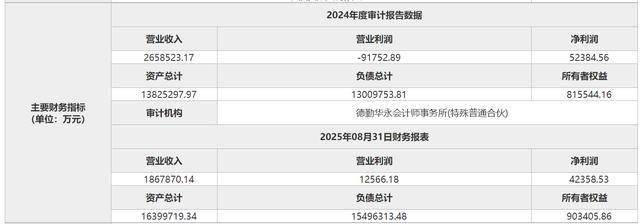 汇通能源(600605.SH)：上海洪赢拟减持不超过0.44%股份